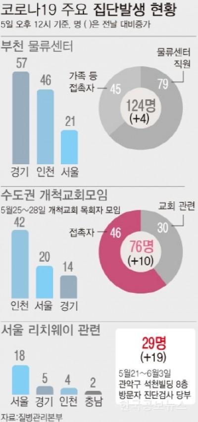 기사이미지 https://kpnnews.edge.naverncp.com/202404281224001714231440572