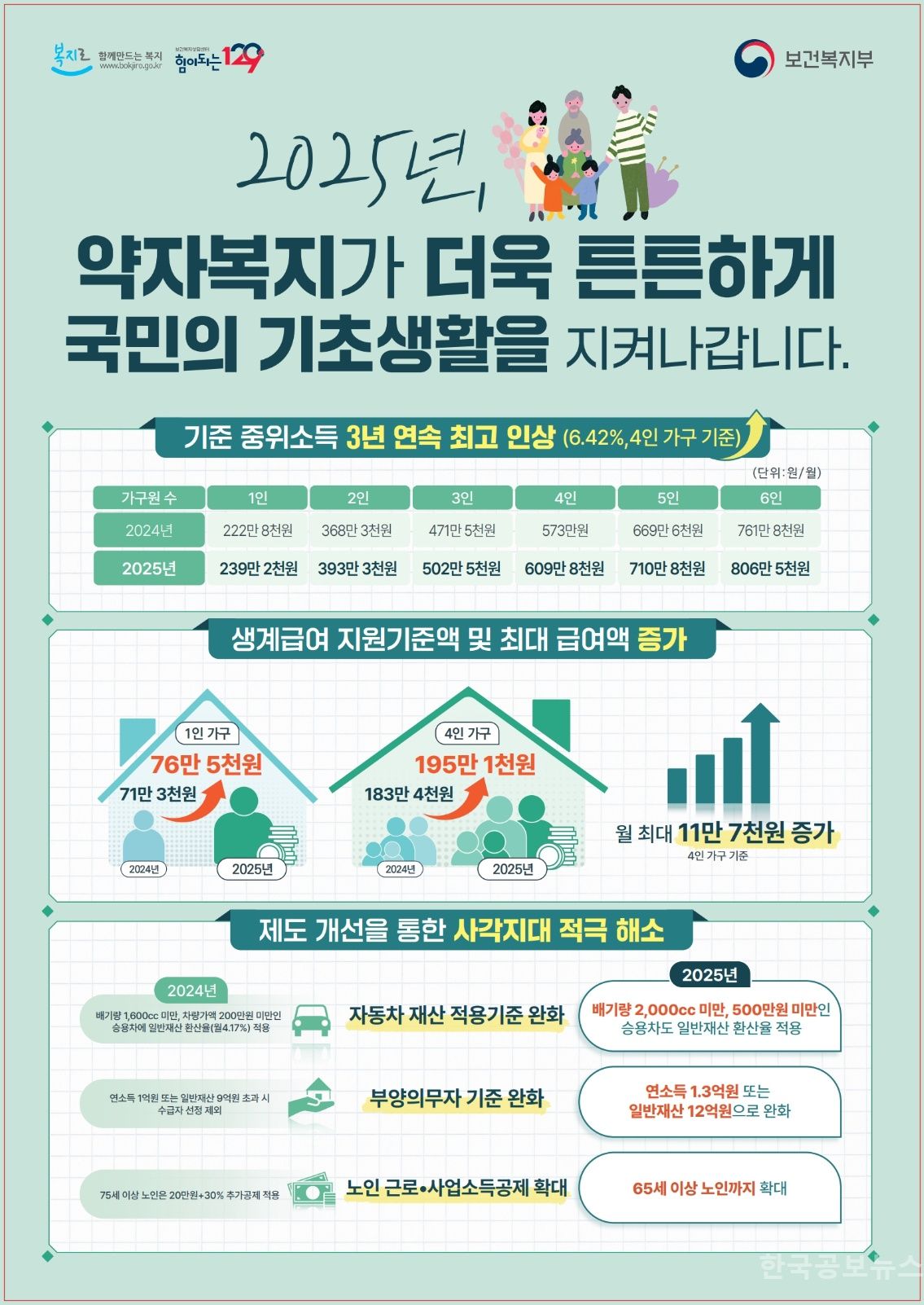 거창군, 2025년 국민기초생활보장제도 대상자 선정 기준 완화 기사 사진