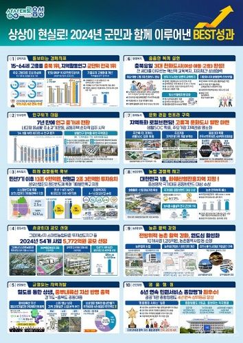 음성군, 2024년 군민과 함께 이루어낸 10대 성과 기사 사진