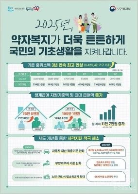 화순군, 2025년 기초생활보장제도 선정 기준 ‘완화’ 기사 사진