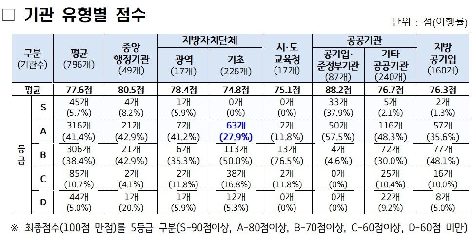 여주시, 전국 기초자치단체 중 개인정보 보호수준 ‘우수 기사 사진