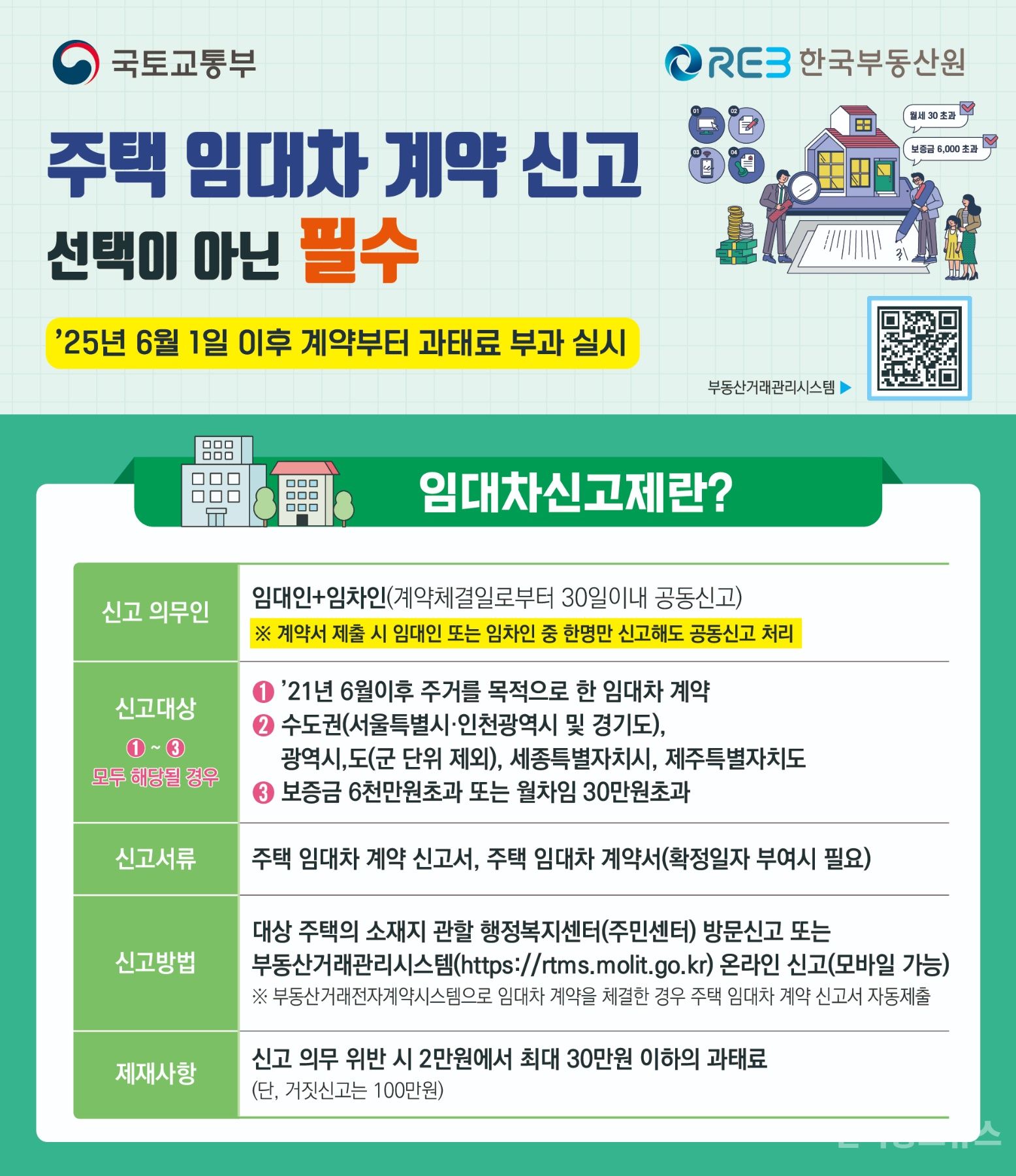 대덕구 "주택 임대차 계약 신고 6월 1일부터 본격 시행" 기사 사진