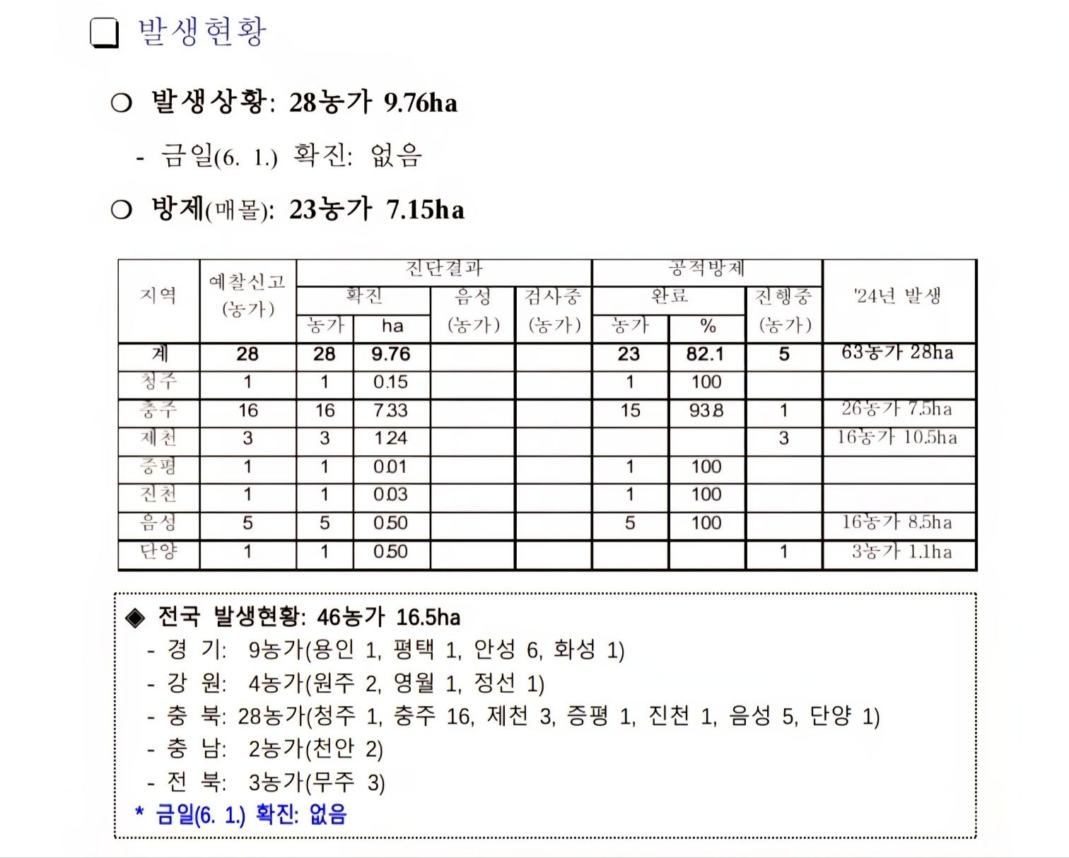충주시, 과수화상병 도내 최대발생...전국 대비 35% 차지 기사 사진