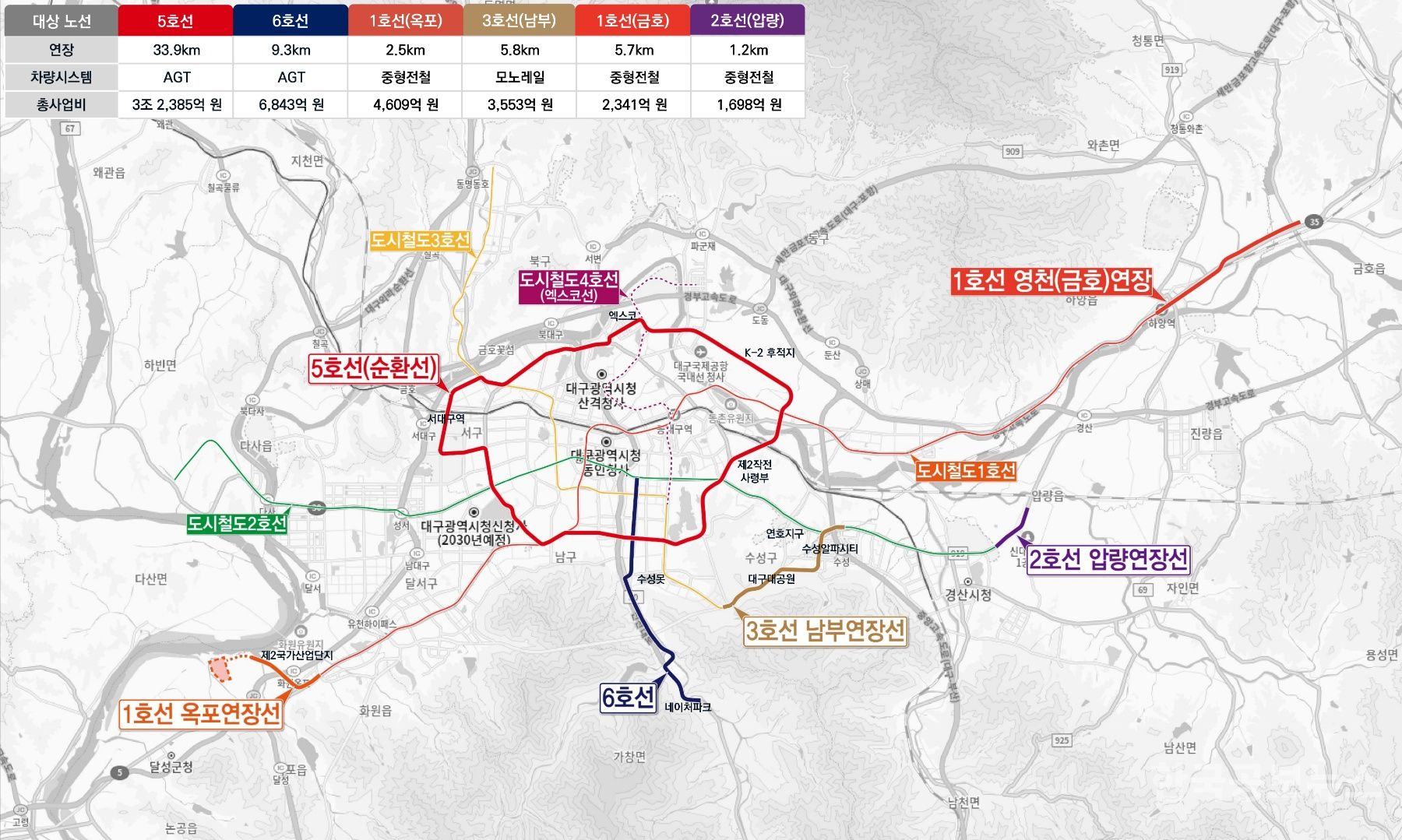 대구시 도시철도망 구축계획(안) 공청회 개최 기사 사진