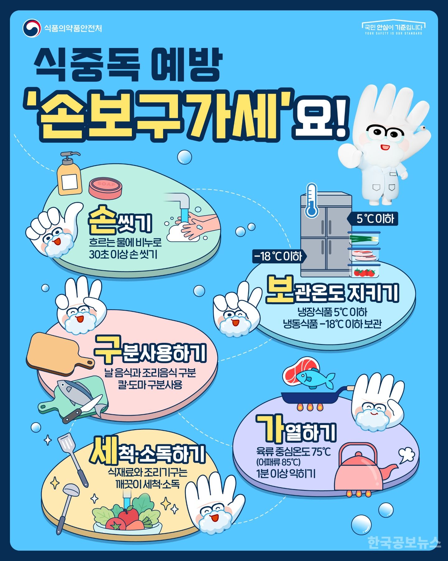 창원특례시, 여름철 식중독 예방‘손보구가세’예방수칙 당부 기사 사진