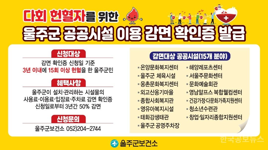 울주군, 다회 헌혈자 감면 확인증 제1호 발급 기사 사진