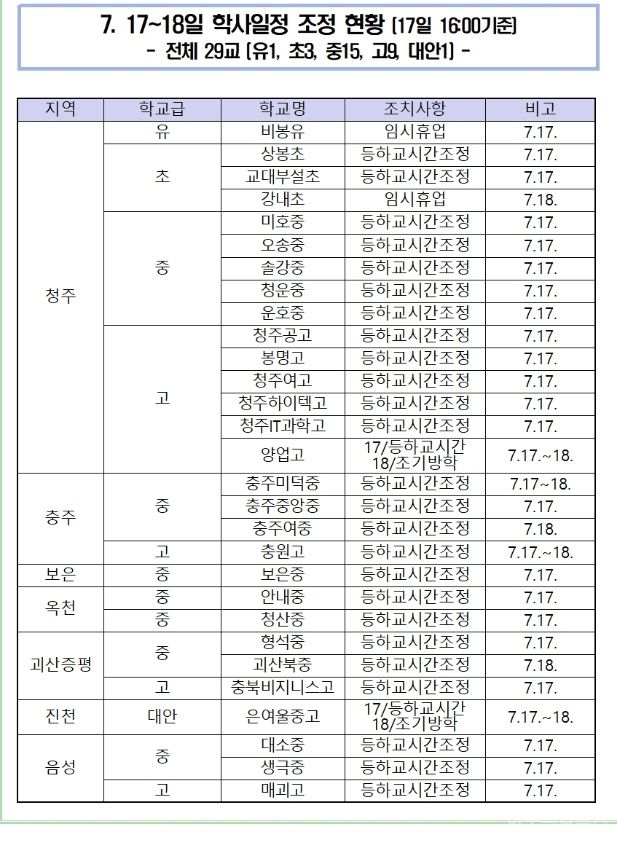 충북교육청, 집중호우로 학사일정 일부 조정 기사 사진